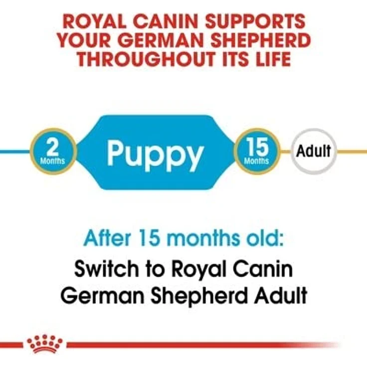 ROYAL CANIN German Shepherd Puppy, Trockenfutter für Deutsche Schäferhund Welpen, 3 kg, mit optimierter Nährstoffversorgung und speziellen Kroketten für leichtes Kauen – Bild 5